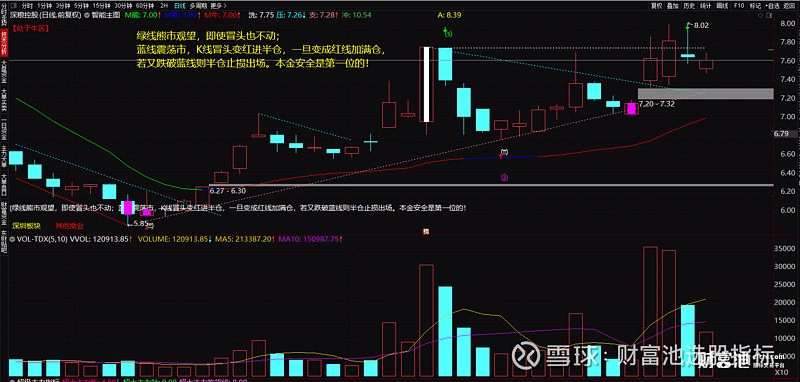 红k线客户端k线图快速入门