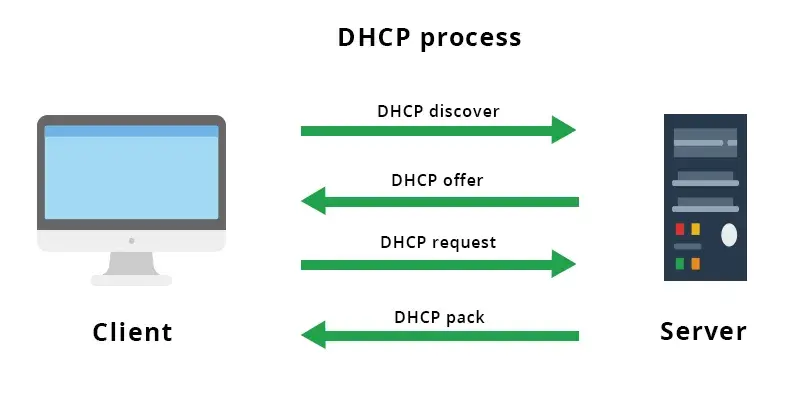 客户端虚拟网卡dhcp客户端虚拟网卡地址dhcp失败