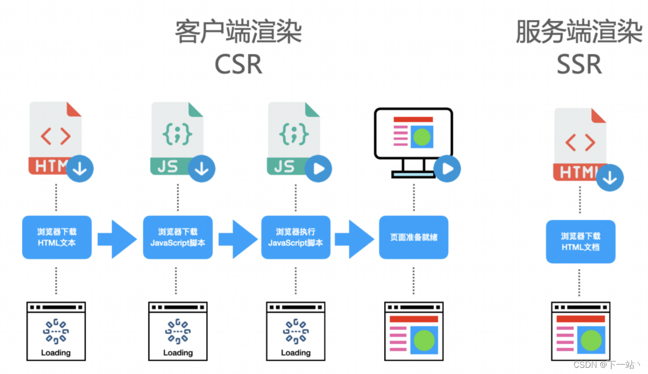 客户端渲染爬虫爬虫python官方软件