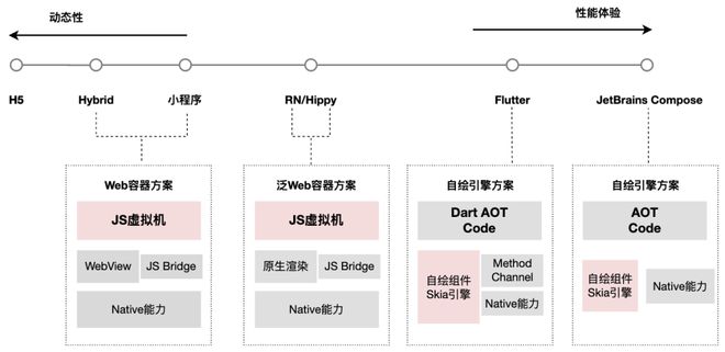 腾讯客户端框架游戏盒子客户端框架-第1张图片-太平洋在线下载